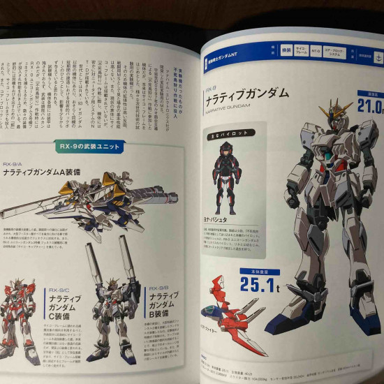 GUNDAM MOBILE SUITS 19 Gundam in U.C Universal Century