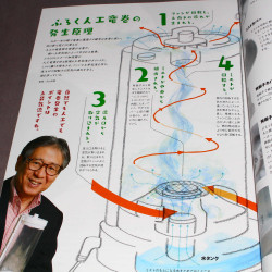 Gakken Mook - Tornado Humidifier