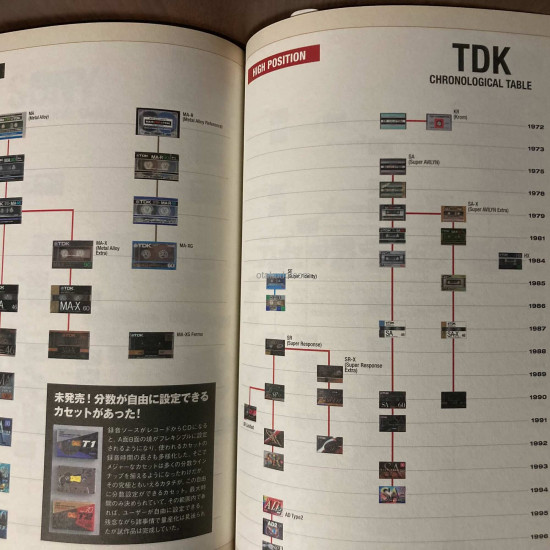 Cassette Tape Perfect Album Japan Reference book