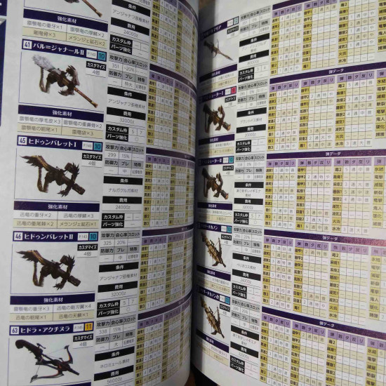 Monster Hunter World IceBorne Official Guide Book