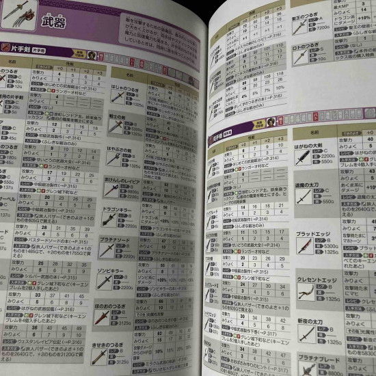 Dragon Quest X Offline - Official Guide Book 