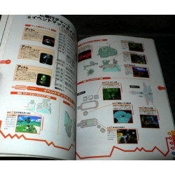 Sonic Adventure Operation Guide Book 