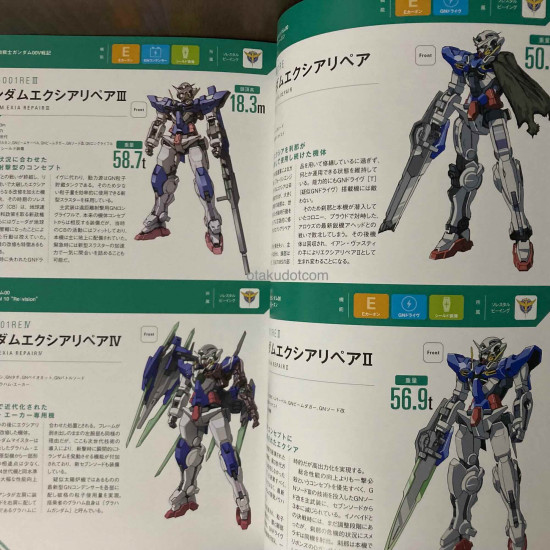 GUNDAM TYPE MOBILE SUITS 21　Celestial Being